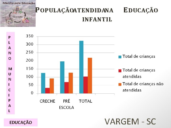 P OPULAÇÃOATENDIDANA E DUCAÇÃO INFANTIL P L A N O M U N I