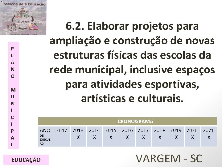 6. 2. Elaborar projetos para ampliação e construção de novas estruturas físicas das escolas