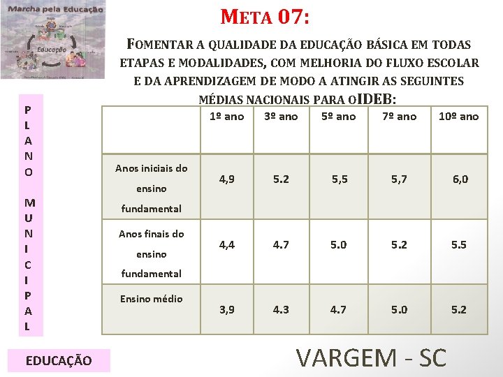 META 07: FOMENTAR A QUALIDADE DA EDUCAÇÃO BÁSICA EM TODAS ETAPAS E MODALIDADES, COM