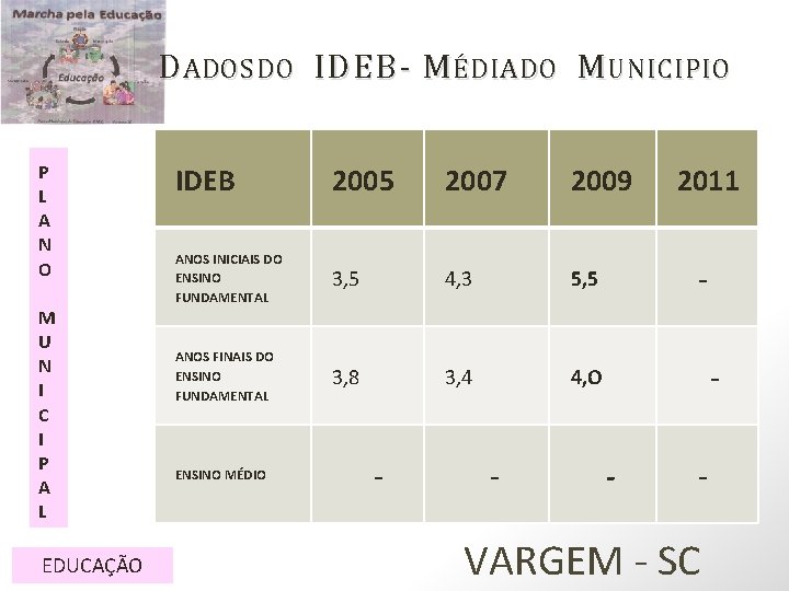 D ADOS DO IDEB - M ÉDIA DO M UNICIPIO P L A N