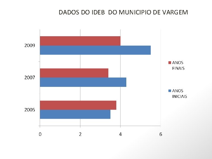 DADOS DO IDEB DO MUNICIPIO DE VARGEM 