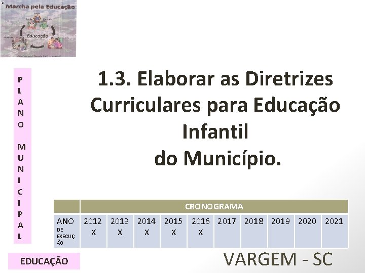 1. 3. Elaborar as Diretrizes Curriculares para Educação Infantil do Município. P L A