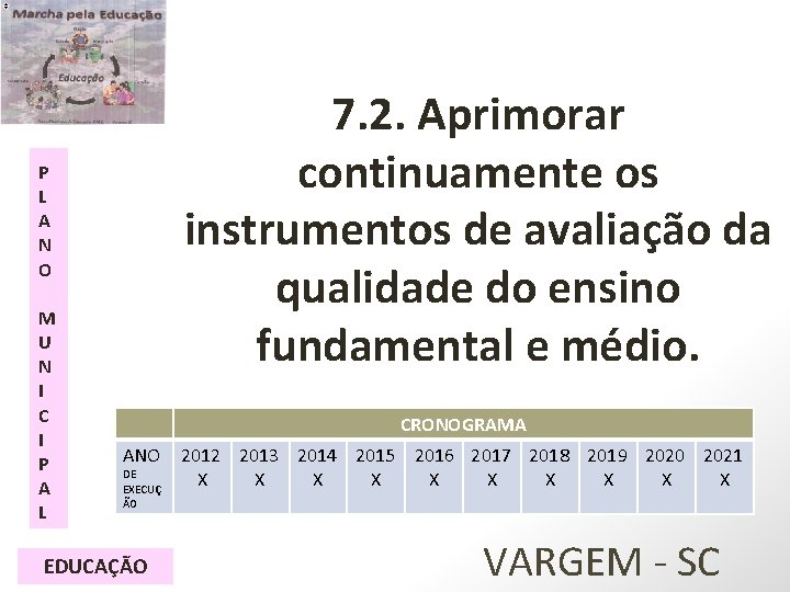 7. 2. Aprimorar continuamente os instrumentos de avaliação da qualidade do ensino fundamental e