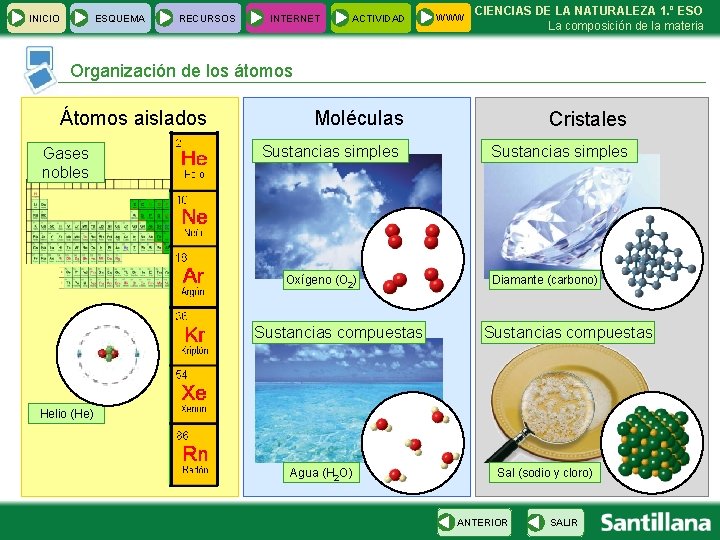 INICIO ESQUEMA RECURSOS INTERNET ACTIVIDAD WWW CIENCIAS DE LA NATURALEZA 1. º ESO La