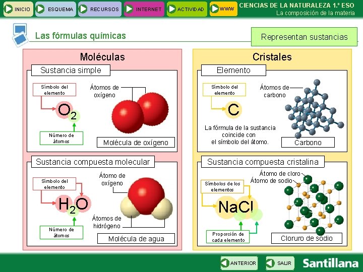 INICIO ESQUEMA RECURSOS INTERNET ACTIVIDAD WWW CIENCIAS DE LA NATURALEZA 1. º ESO La