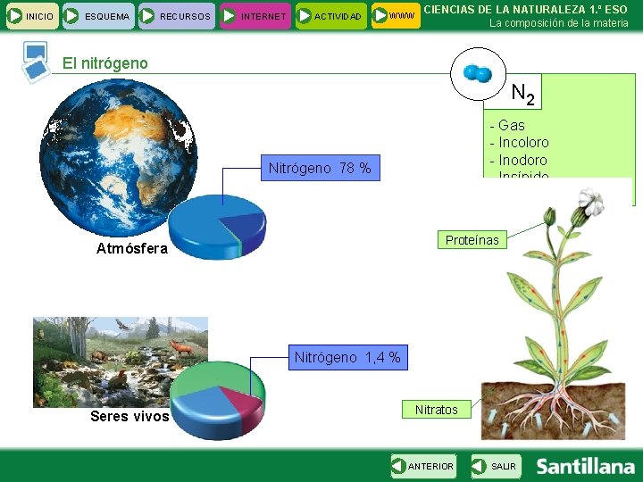 INICIO ESQUEMA RECURSOS INTERNET ACTIVIDAD WWW CIENCIAS DE LA NATURALEZA 1. º ESO La