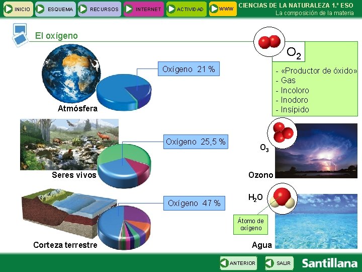 INICIO ESQUEMA RECURSOS INTERNET ACTIVIDAD WWW CIENCIAS DE LA NATURALEZA 1. º ESO La