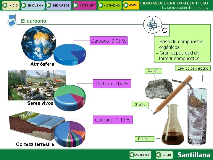 INICIO ESQUEMA RECURSOS INTERNET ACTIVIDAD WWW CIENCIAS DE LA NATURALEZA 1. º ESO La