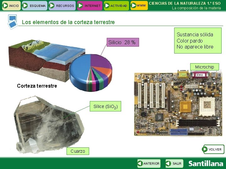 INICIO ESQUEMA RECURSOS INTERNET ACTIVIDAD WWW CIENCIAS DE LA NATURALEZA 1. º ESO La