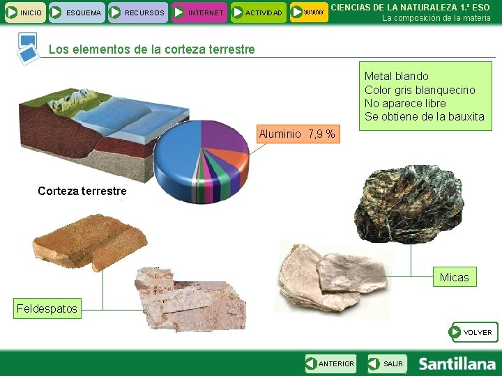 INICIO ESQUEMA RECURSOS INTERNET ACTIVIDAD WWW CIENCIAS DE LA NATURALEZA 1. º ESO La