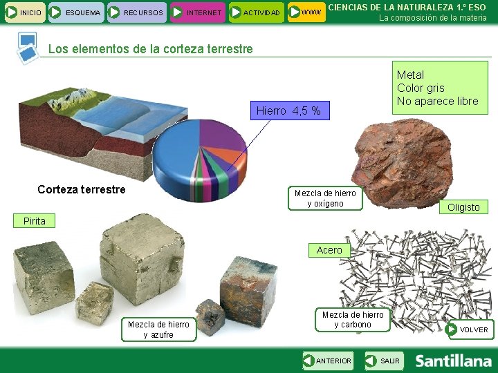 INICIO ESQUEMA RECURSOS INTERNET ACTIVIDAD WWW CIENCIAS DE LA NATURALEZA 1. º ESO La