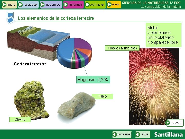 INICIO ESQUEMA RECURSOS INTERNET WWW ACTIVIDAD CIENCIAS DE LA NATURALEZA 1. º ESO La