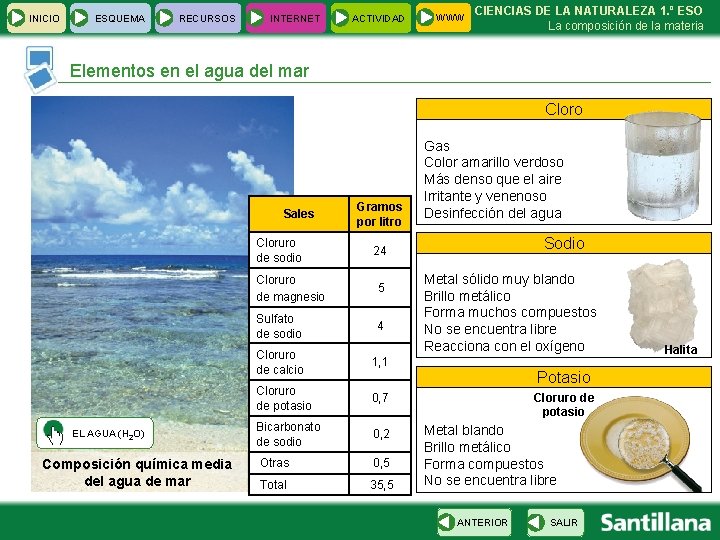 INICIO ESQUEMA RECURSOS INTERNET ACTIVIDAD WWW CIENCIAS DE LA NATURALEZA 1. º ESO La