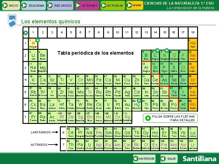 INICIO ESQUEMA RECURSOS INTERNET CIENCIAS DE LA NATURALEZA 1. º ESO La composición de