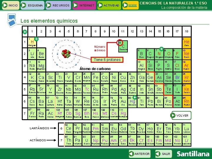 INICIO ESQUEMA RECURSOS INTERNET CIENCIAS DE LA NATURALEZA 1. º ESO La composición de