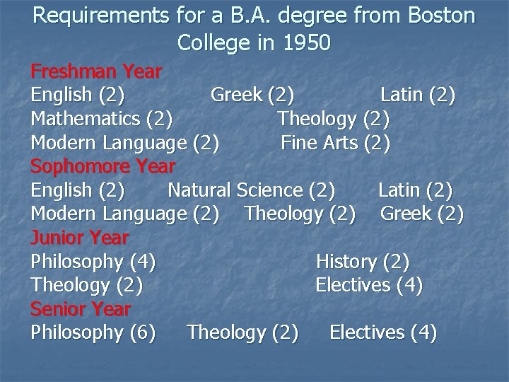 Requirements for a B. A. degree from Boston College in 1950 Freshman Year English