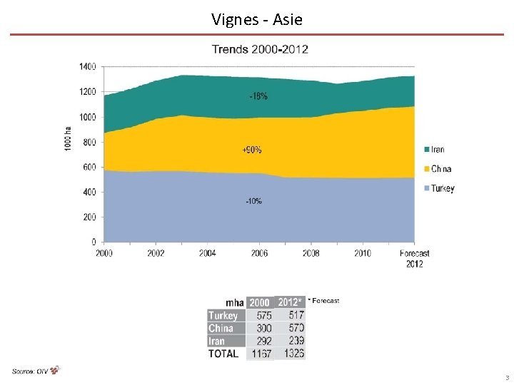 Vignes - Asie 3 