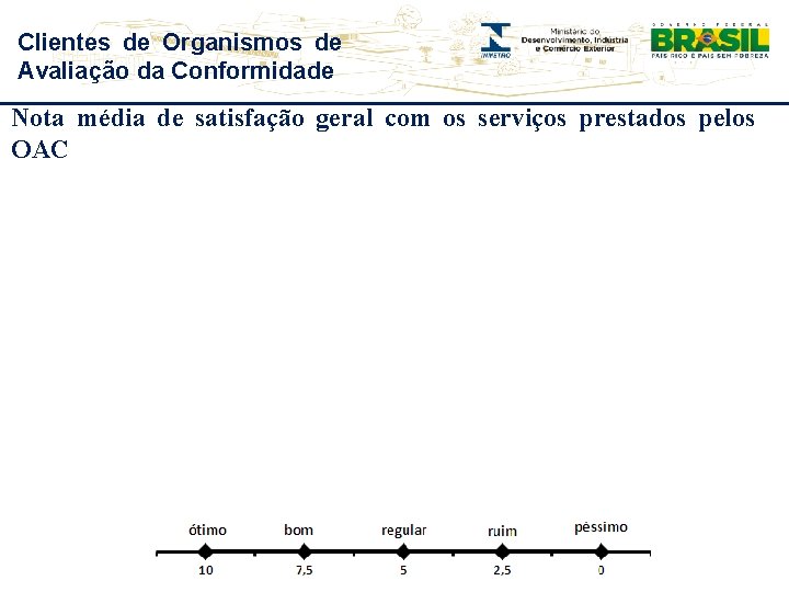 Clientes de Organismos de Avaliação da Conformidade Nota média de satisfação geral com os