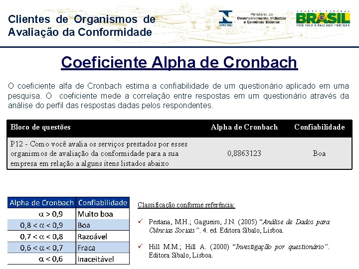 Clientes de Organismos de Avaliação da Conformidade Coeficiente Alpha de Cronbach O coeficiente alfa