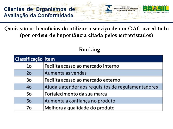 Clientes de Organismos de Avaliação da Conformidade Quais são os benefícios de utilizar o