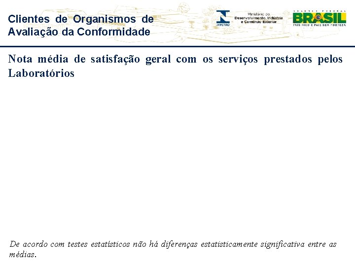 Clientes de Organismos de Avaliação da Conformidade Nota média de satisfação geral com os