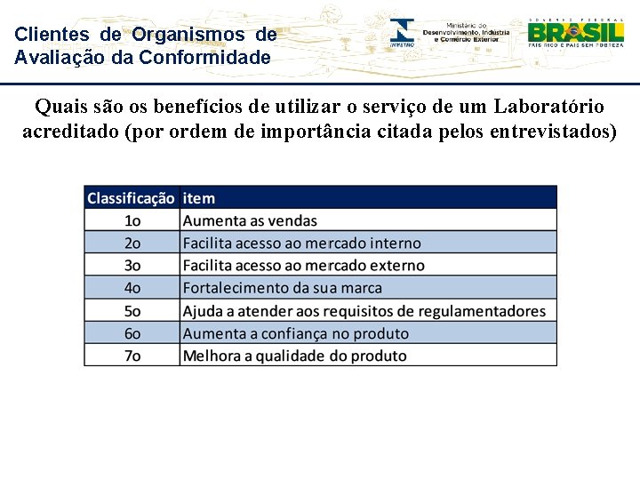 Clientes de Organismos de Avaliação da Conformidade Quais são os benefícios de utilizar o