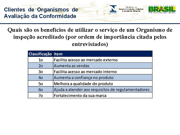 Clientes de Organismos de Avaliação da Conformidade Quais são os benefícios de utilizar o