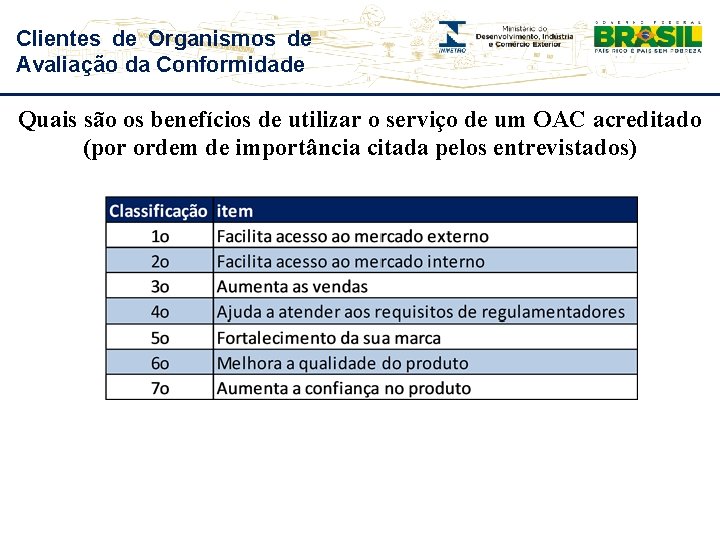 Clientes de Organismos de Avaliação da Conformidade Quais são os benefícios de utilizar o