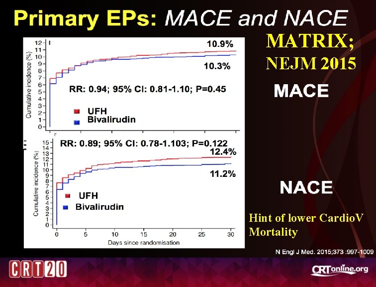 ACT in NSTEMI: TAO Sub-study MATRIX; NEJM 2015 No significant relationship between last ACT