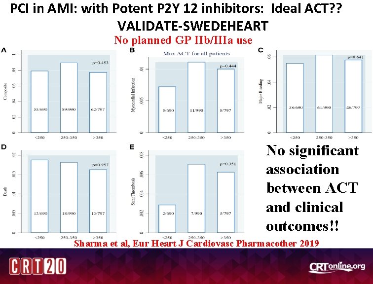 PCI in AMI: with Potent P 2 Y 12 inhibitors: Ideal ACT? ? VALIDATE-SWEDEHEART