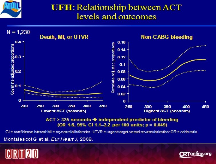 UFH: Relationship between ACT levels and outcomes 