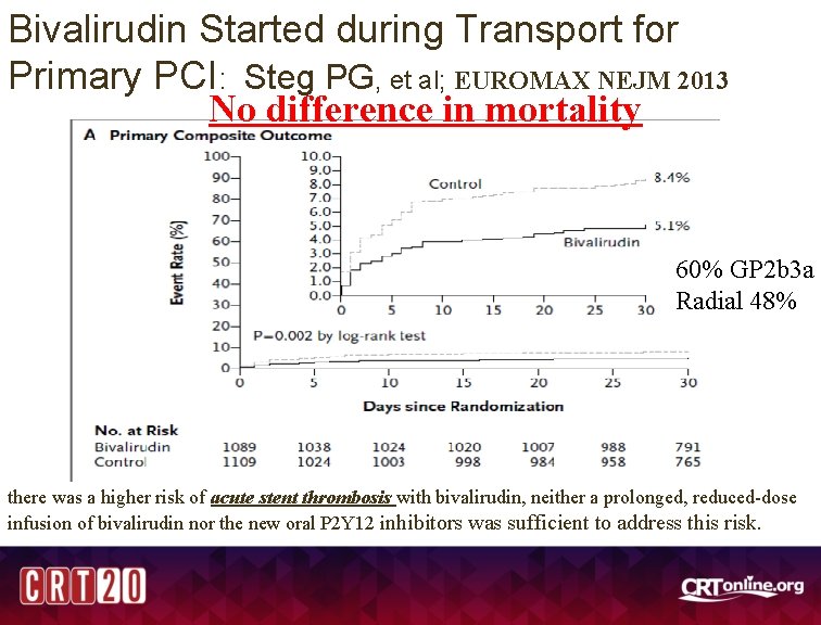 Bivalirudin Started during Transport for Primary PCI: Steg PG, et al; EUROMAX NEJM 2013