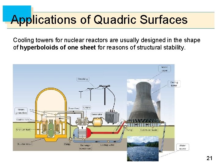Applications of Quadric Surfaces Cooling towers for nuclear reactors are usually designed in the