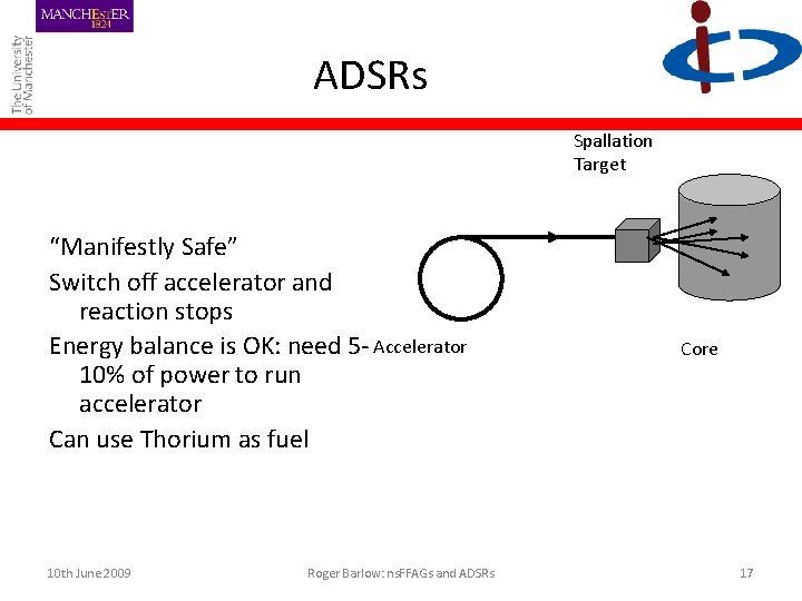 ADSRs Spallation Target “Manifestly Safe” Switch off accelerator and reaction stops Energy balance is