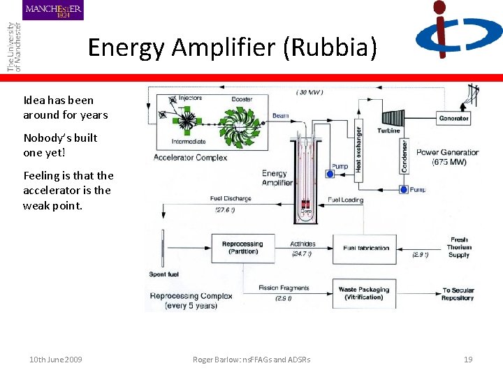 Energy Amplifier (Rubbia) Idea has been around for years Nobody’s built one yet! Feeling