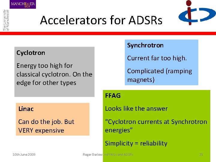 Accelerators for ADSRs Synchrotron Cyclotron Current far too high. Energy too high for classical