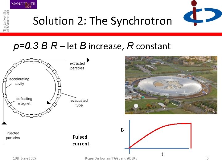 Solution 2: The Synchrotron p=0. 3 B R – let B increase, R constant