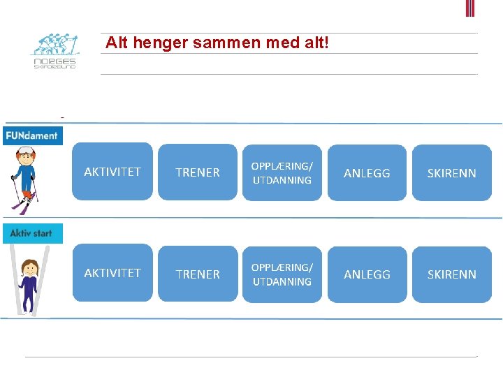 Alt henger sammen med alt! 