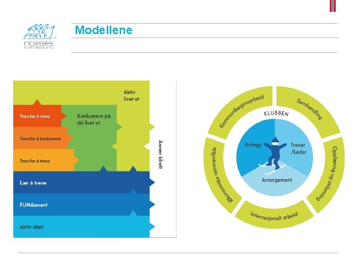 Modellene 