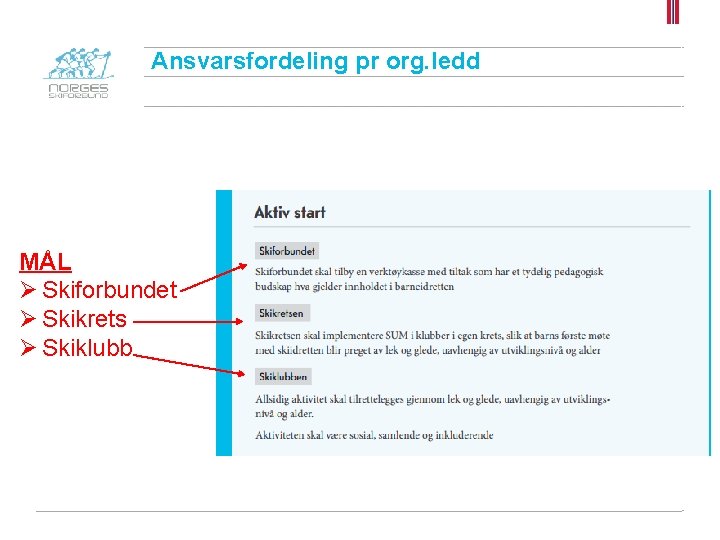 Ansvarsfordeling pr org. ledd MÅL Ø Skiforbundet Ø Skikrets Ø Skiklubb 