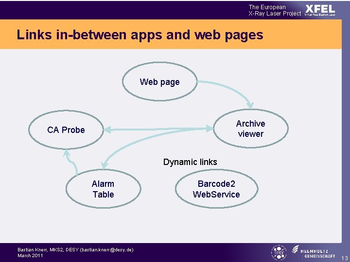 The European X-Ray Laser Project XFEL X-Ray Free-Electron Laser Links in-between apps and web