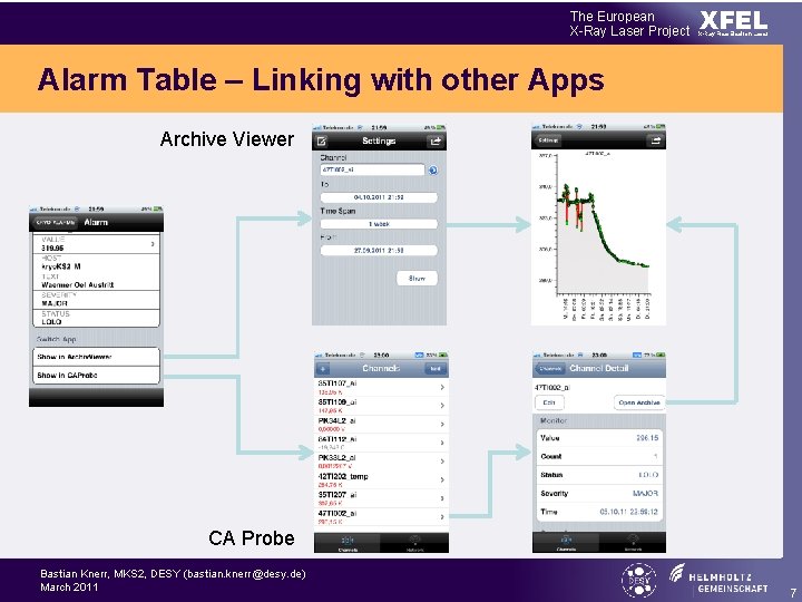 The European X-Ray Laser Project XFEL X-Ray Free-Electron Laser Alarm Table – Linking with
