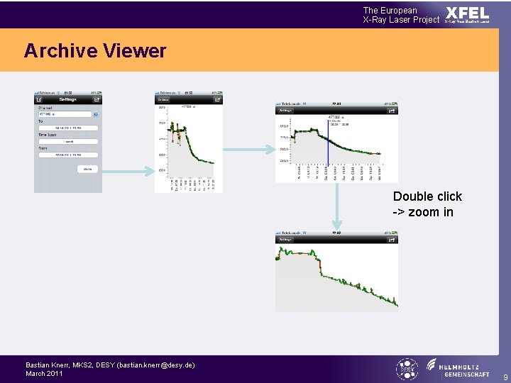 The European X-Ray Laser Project XFEL X-Ray Free-Electron Laser Archive Viewer Double click ->