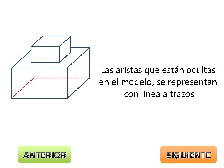 Las aristas que están ocultas en el modelo, se representan con línea a trazos