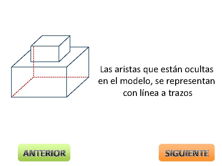 Las aristas que están ocultas en el modelo, se representan con línea a trazos