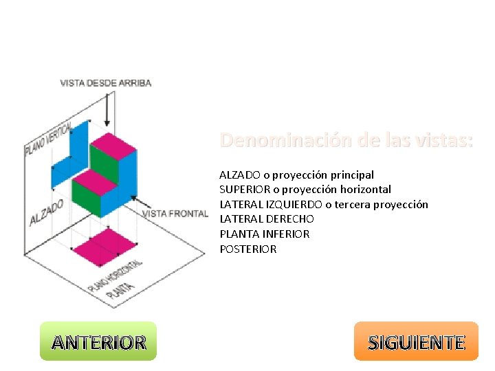 Denominación de las vistas: ALZADO o proyección principal SUPERIOR o proyección horizontal LATERAL IZQUIERDO