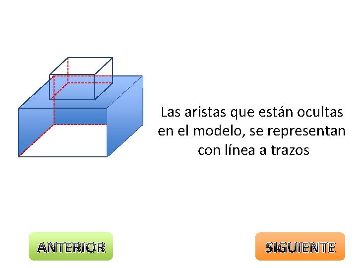 Las aristas que están ocultas en el modelo, se representan con línea a trazos