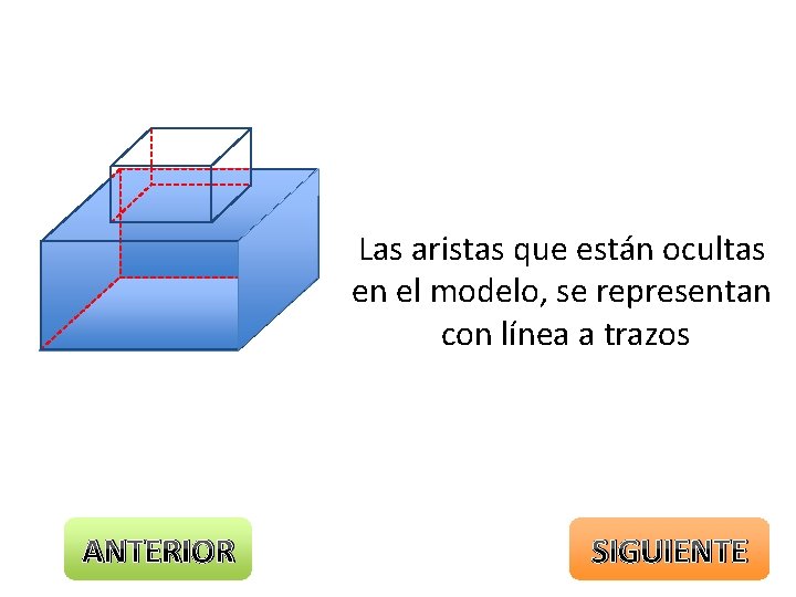 Las aristas que están ocultas en el modelo, se representan con línea a trazos