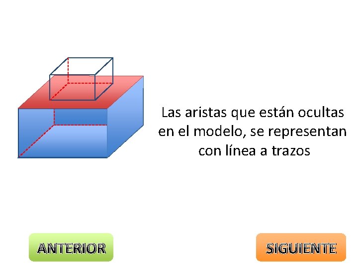 Las aristas que están ocultas en el modelo, se representan con línea a trazos