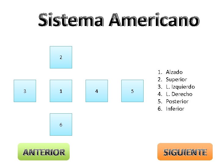 Sistema Americano 2 3 1 4 5 1. 2. 3. 4. 5. 6. Alzado